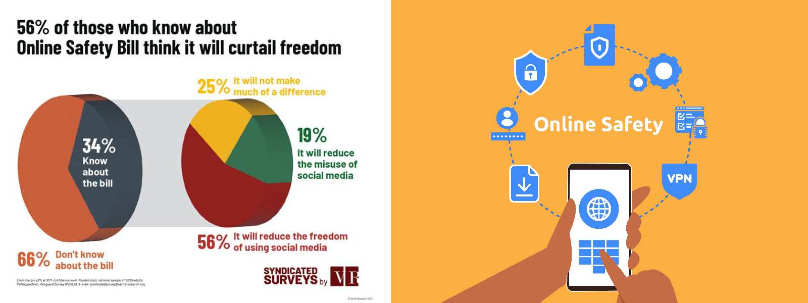 Online Safety Bill will curtail freedom - Survey